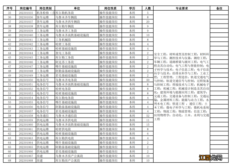 中国铁路乌鲁木齐局集团有限公司招聘本科及以上学历毕业生