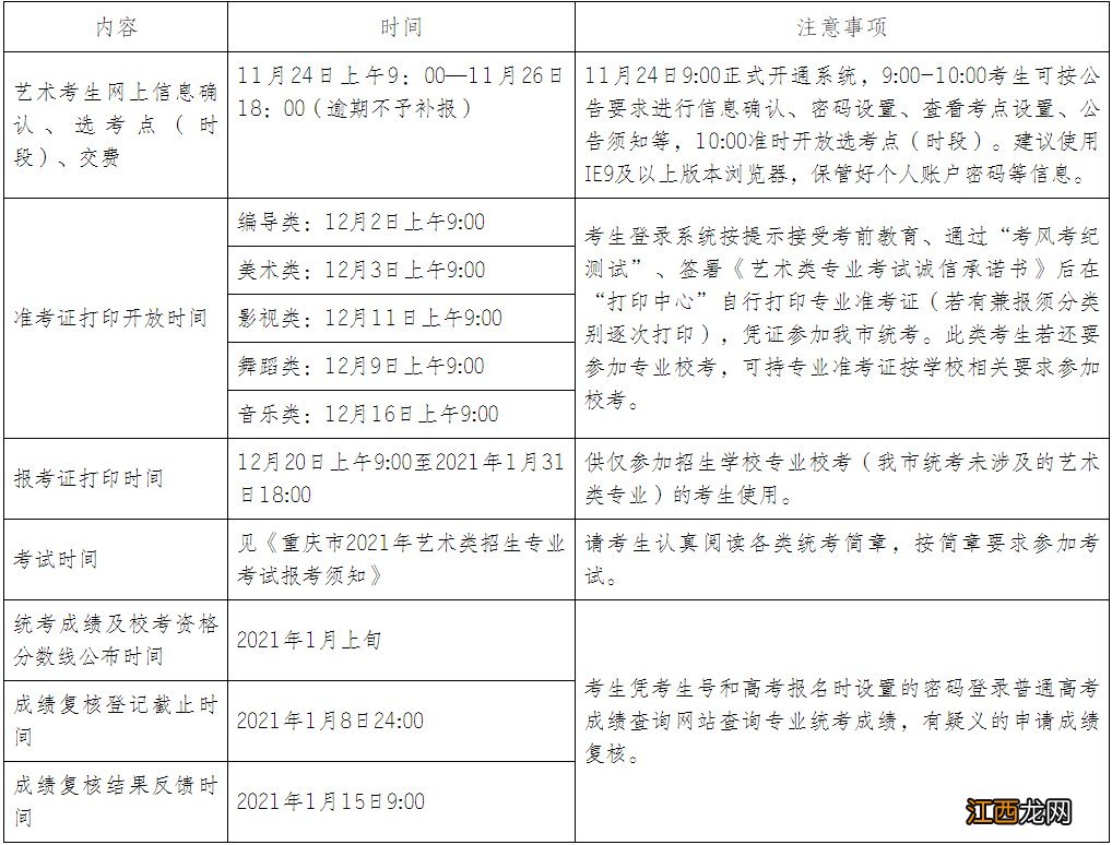 重庆市2021高考信息采集中心官网 2021重庆艺术高考信息采集方式及流程