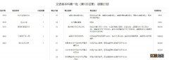 2020重庆省考补录 2020重庆高考补录入口