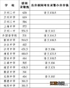 重庆万州高中学校录取分数线 2020重庆万州重点高中录取分数线