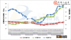 2015年5月7日全国外三元生猪均价为13.82元/公斤