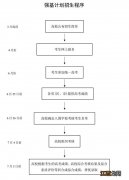 哪些学生可以报考强基计划 报考强基计划的条件