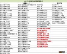 2021重庆中考志愿怎么填 重庆2021中考志愿填报