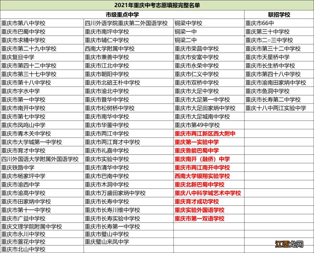 2021年重庆中考志愿填报指南 2021重庆中考志愿填报指南