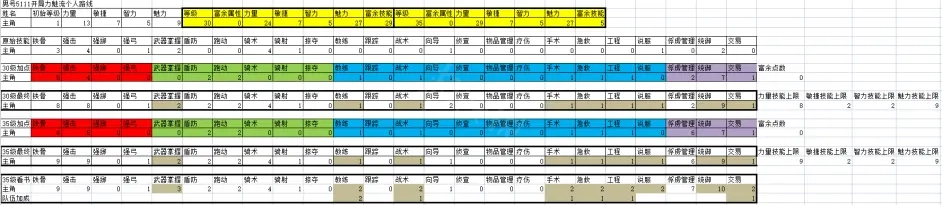 骑马与砍杀2刷魅力值 骑马与砍杀2力魅流怎么玩