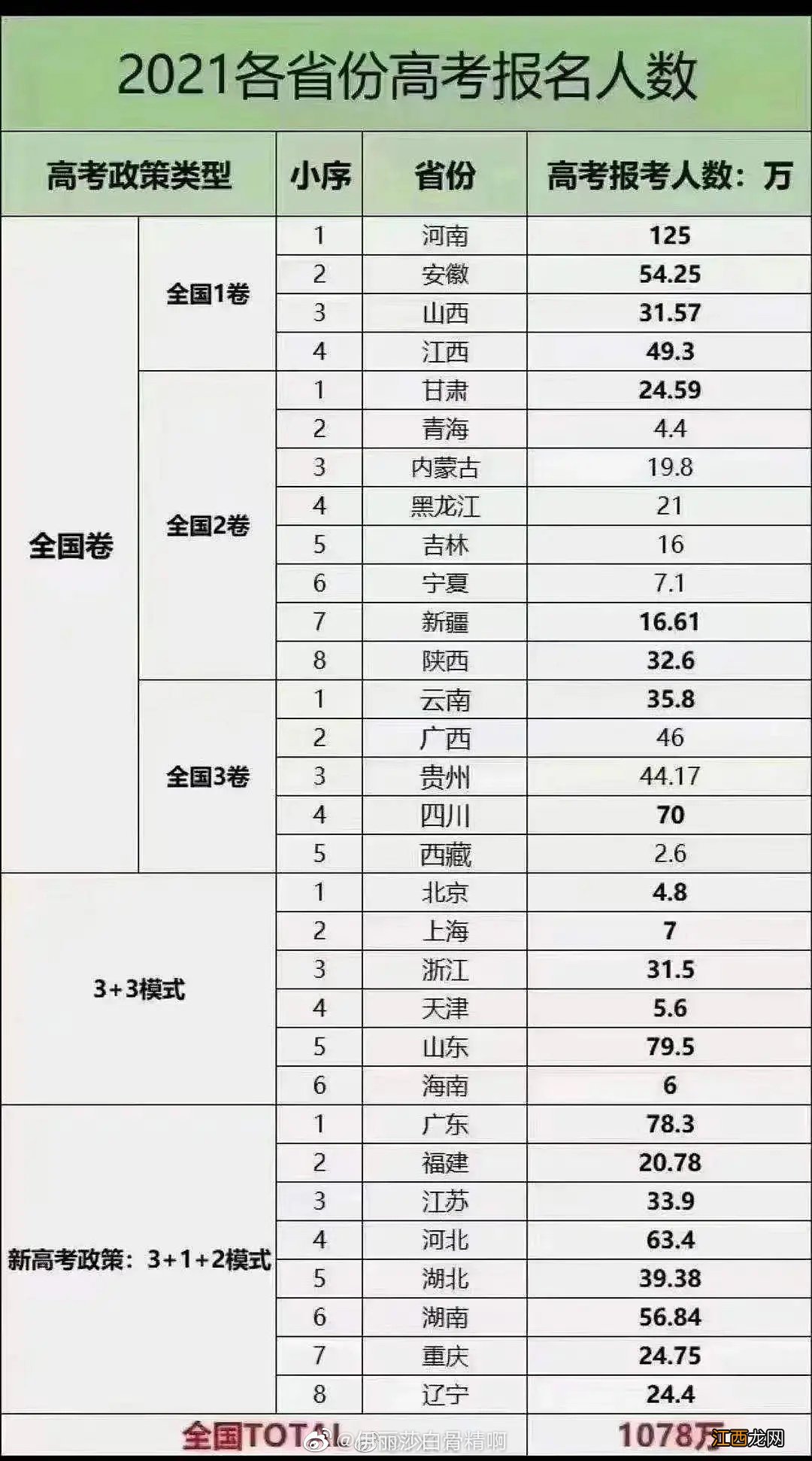 2021重庆高考总分多少分 重庆2021年高考总分多少分