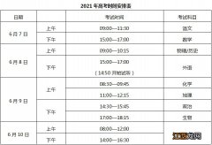 2021重庆高考总分多少分 重庆2021年高考总分多少分