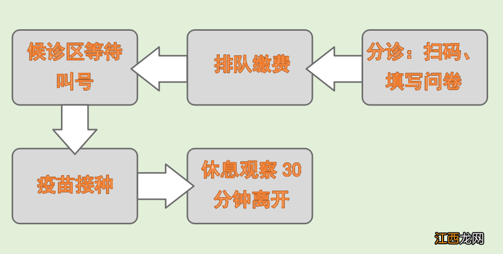 7月番禺区祈福社区四价HPV疫苗怎么预约？