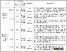 重庆市沙坪坝图书馆开放时间 重庆沙坪坝区图书馆地址和开放时间