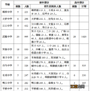 2022武隆区中小学招生划片范围 武隆区有几所小学