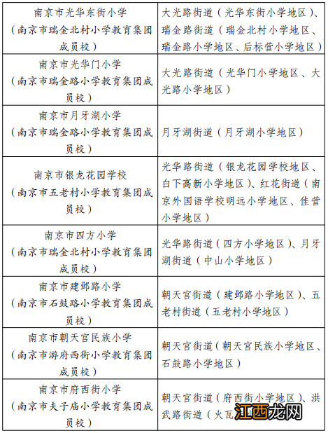 2022年南京秦淮区外来务工人员随迁子女入学工作实施办法