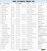 西安市母子健康手册领取 西安高新区母子健康手册办理须知