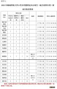 2022海南师范大学乡村教师定向公培生面试最低控制分数线