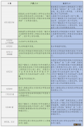 2022江津小升初报名指南 2021江津幼升小报名时间