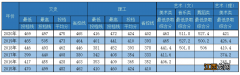 厦门华厦学院录取分数线是多少 厦门华厦学院分数线2019福建