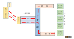 2022南宁市兴宁区天狮岭路幼儿园报名时间+流程+材料