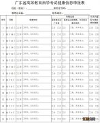 东莞2020年10月自学考试健康信息申报表下载入口