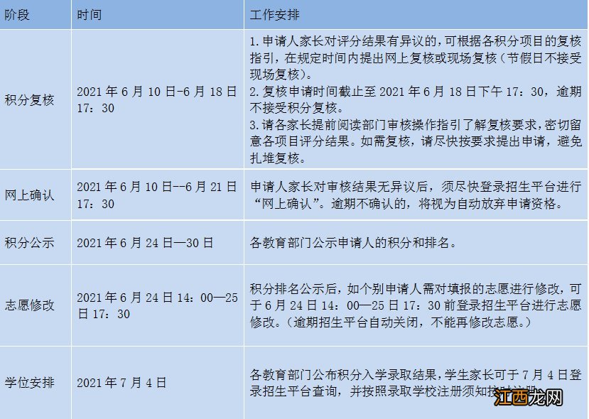 2021东莞桥头镇积分入学学位有多少 2021东莞东城积分入学学位