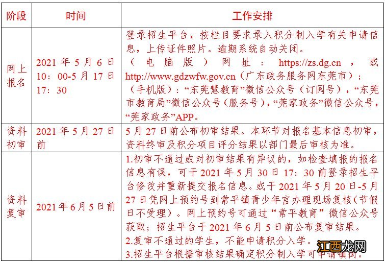 2021年东莞常平积分入学 2021东莞常平镇积分入学