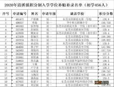 2021东莞清溪积分入学排名 2020东莞清溪镇积分入学补录名单公告