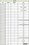 2021东莞中小学秋季开学时间 2021东莞中小学开学时间表汇总