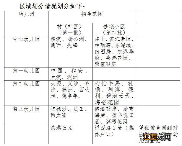 2021东莞沙田公办幼儿园学区划分 东莞沙田幼儿园学费排名