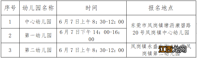 2022东莞凤岗镇公办幼儿园录取结果及补录方案