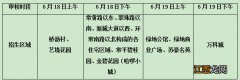 2022常平新城学校一年级常平户籍生现场资格审核公告