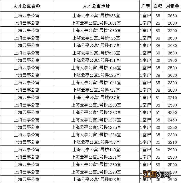 松江区人才公寓公租房 上海松江区人才公寓房源一览