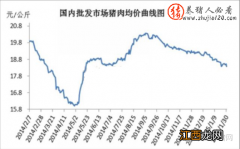 2015年1月国内猪肉价格走势 2016年猪肉价格走势