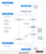 南昌小升初报名流程 2022年南昌小升初网上报名时间