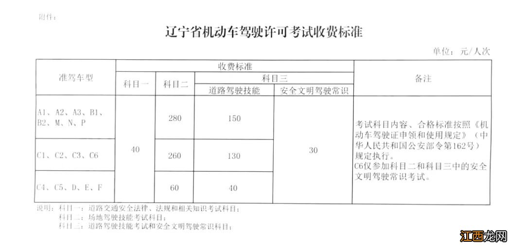 b2科目二考试费 大连科目二考试费用