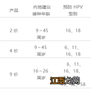 甘肃省妇幼保健院hpv疫苗网上预约时间