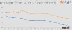 浙江省 浙江省地图