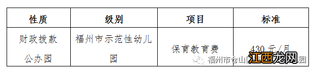 2022年仓山区盖山中心幼儿园秋季招生公告