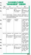 东莞理工学院入学须知 东莞理工学院2020新生入学教育安排