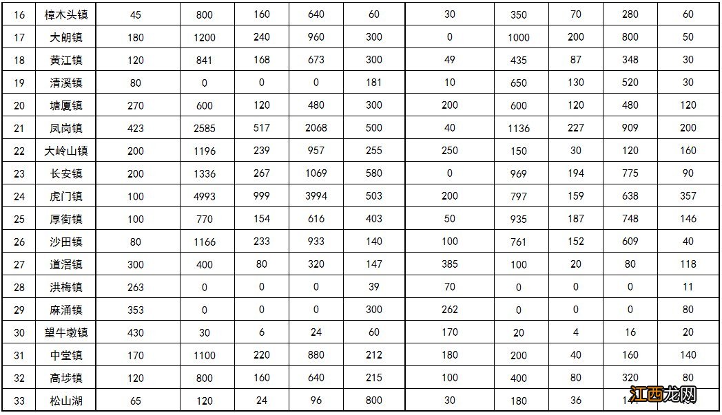 2020东莞积分入学有多少学位 东莞积分入学公办学校学位