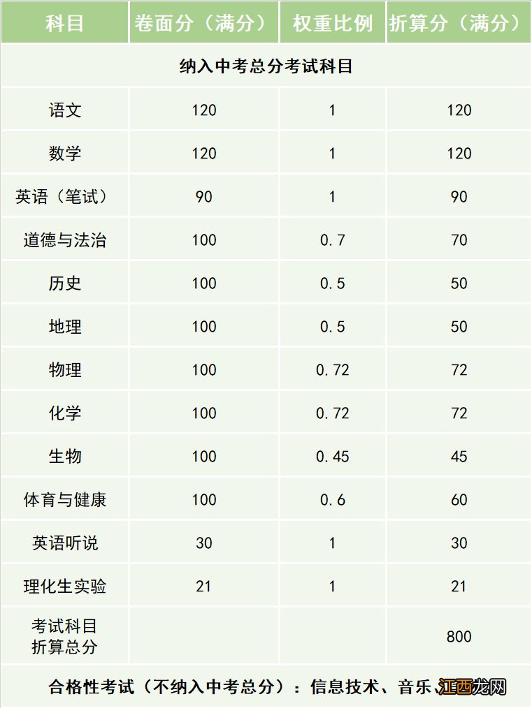 2021东莞中考分数查询系统 2021广东东莞中考分数查询