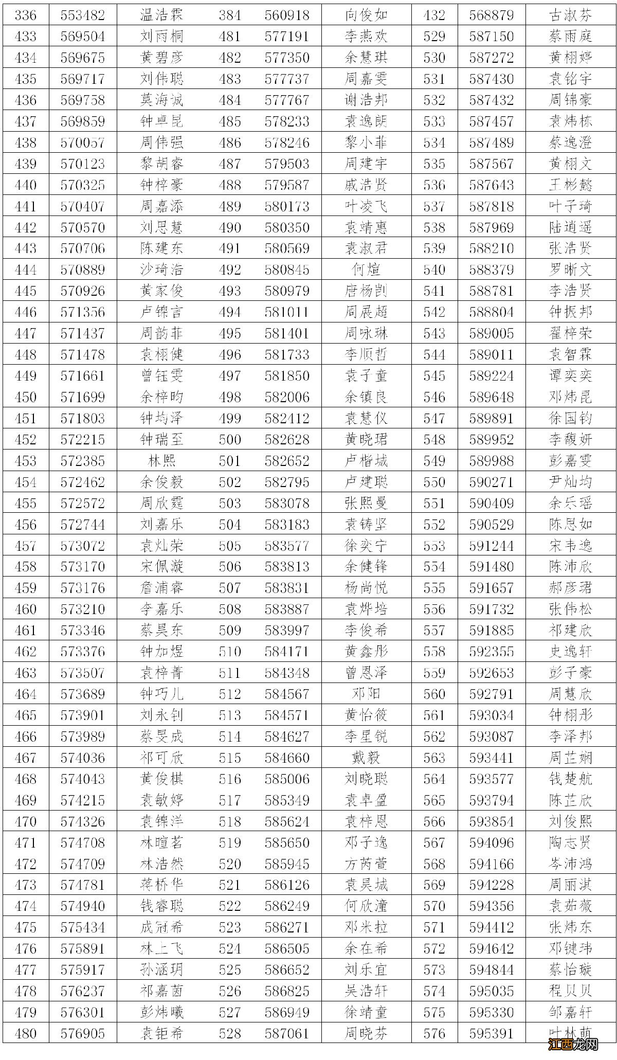 2020东莞东城小升初报名初审通过名单公示