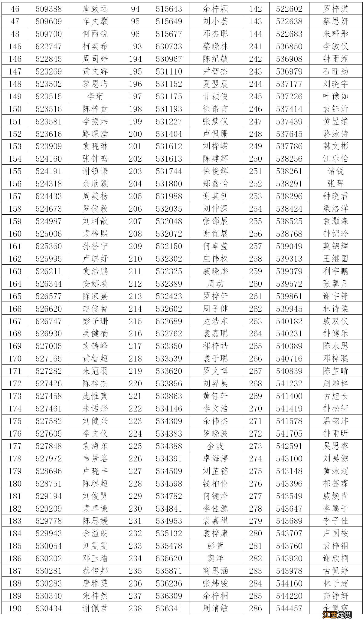 2020东莞东城小升初报名初审通过名单公示