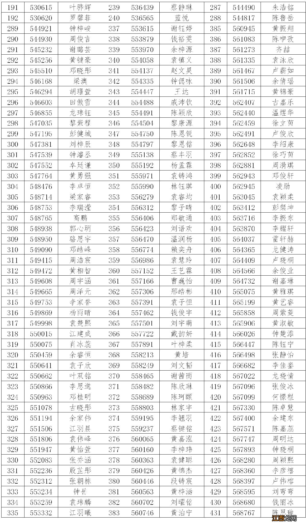 2020东莞东城小升初报名初审通过名单公示