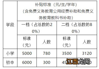 2020年东莞清溪积分入学 2021东莞积分入学清溪学位一览