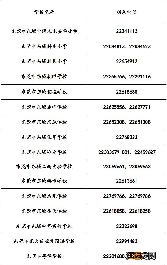 2021东莞积分入学东城区学位一览 2021东莞南城积分入学学位情况