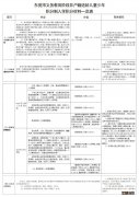 2021东莞道滘镇积分入学申报指引 道滘教育网积分入学