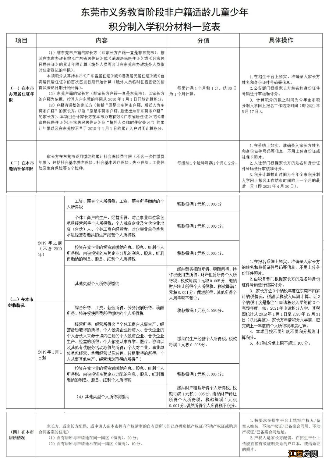 2021东莞道滘镇积分入学申报指引 道滘教育网积分入学