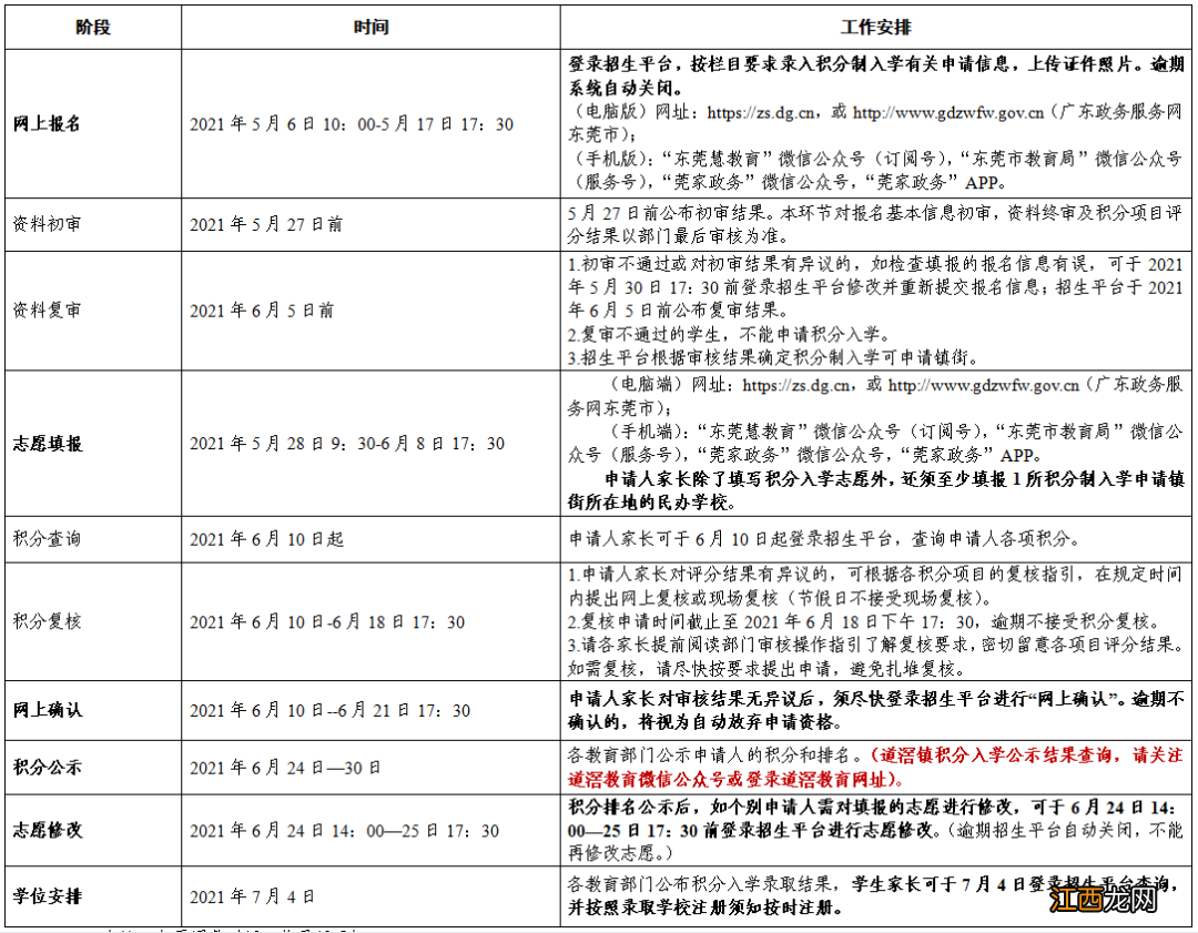 2021东莞道滘镇积分入学申报指引 道滘教育网积分入学