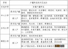 东莞东坑镇中心小学 2022东莞东坑镇中小学学区划分方案