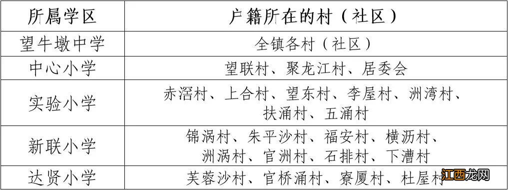 2022东莞望牛墩镇中小学学区划分一览 东莞市望牛墩镇属小学