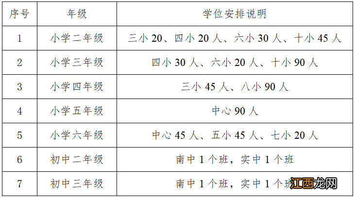 2022东莞南城户籍非起始年级招生报名办法