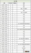 2021年东莞中小学寒假放假时间 2021年东莞小学开学时间是几月几日